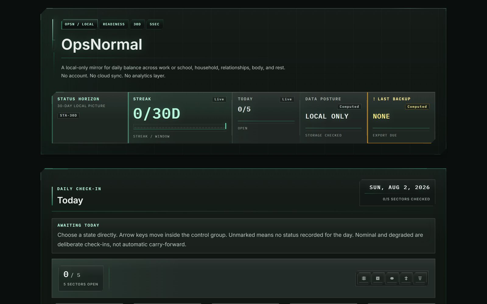 OpsNormal dashboard showing a thirty-day status horizon, current streak window, today's sector count, local-only data posture, and the five-sector daily check-in surface.